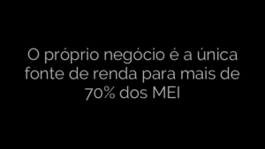 ​O próprio negócio é a única fonte de renda para mais de 70% dos MEI 